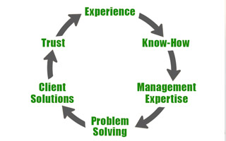 Paradigm Properties — small image 8